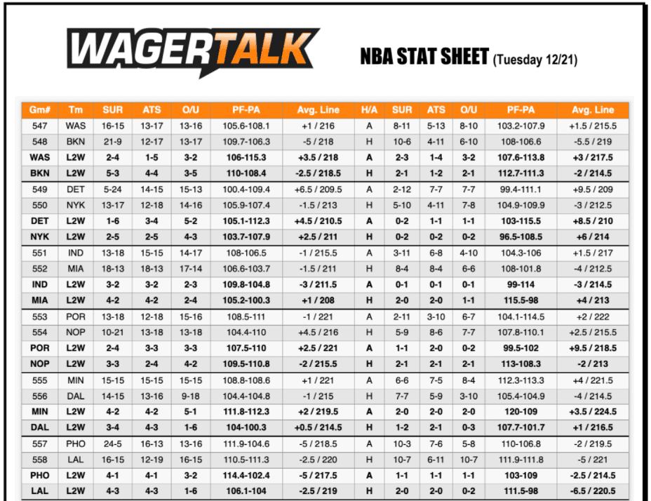 Tuesday's NBA Stat Sheet
