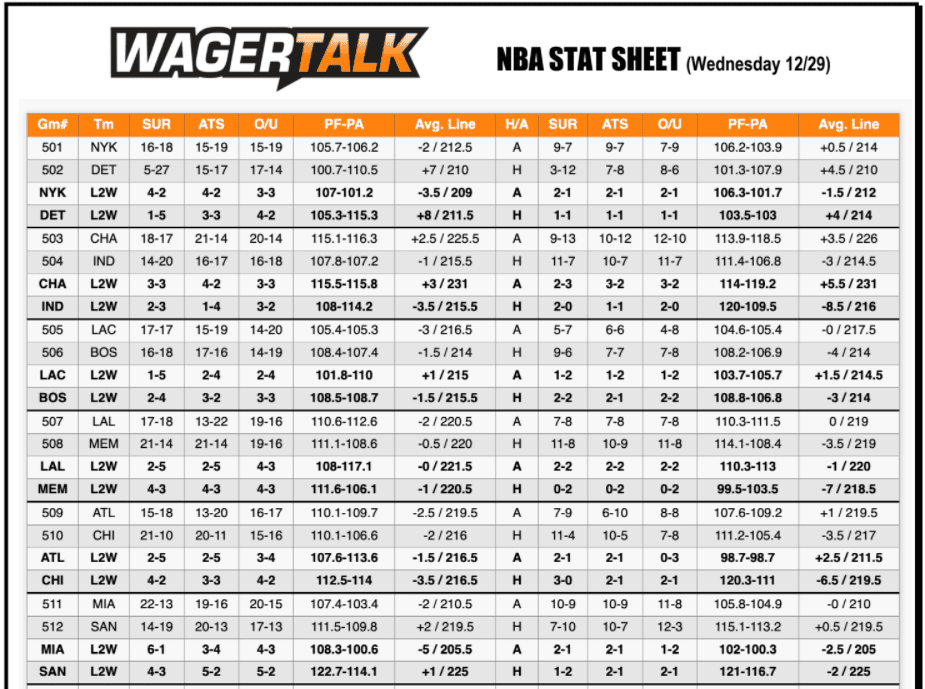 NBA Stat Sheet