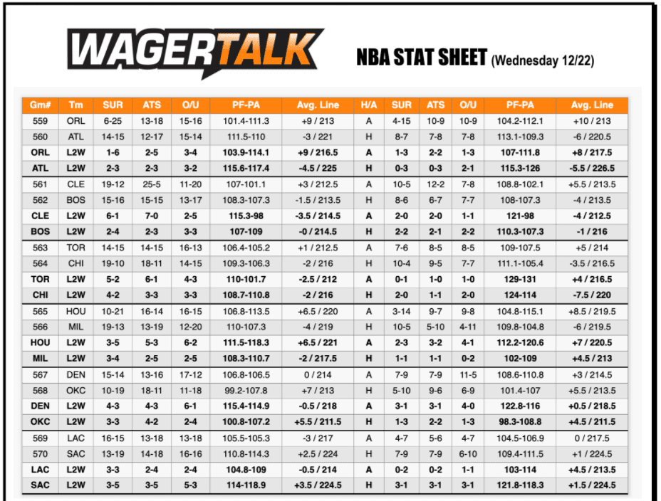 Wednesday's NBA Stat Sheet