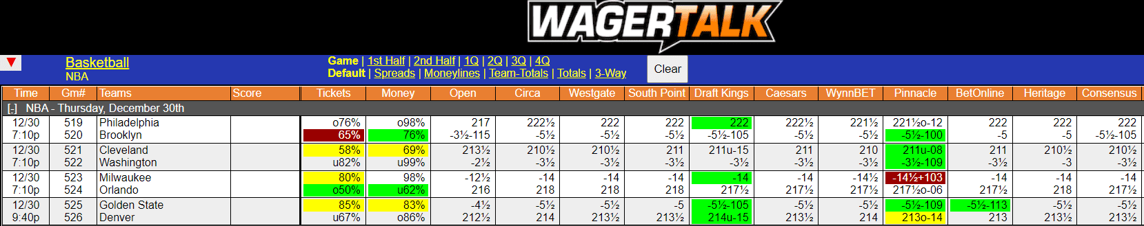 WagerTalk Live Odds Screen