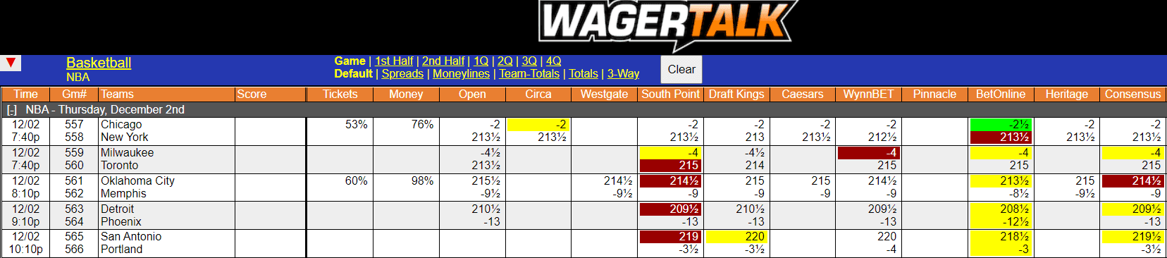 WagerTalk Live Odds Screen