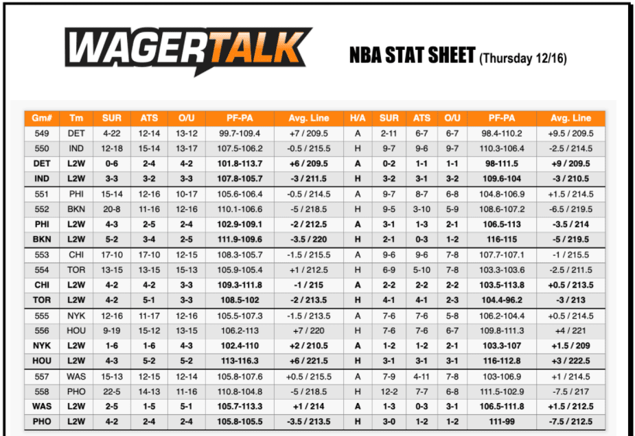 Thursday's NBA Stat Sheet