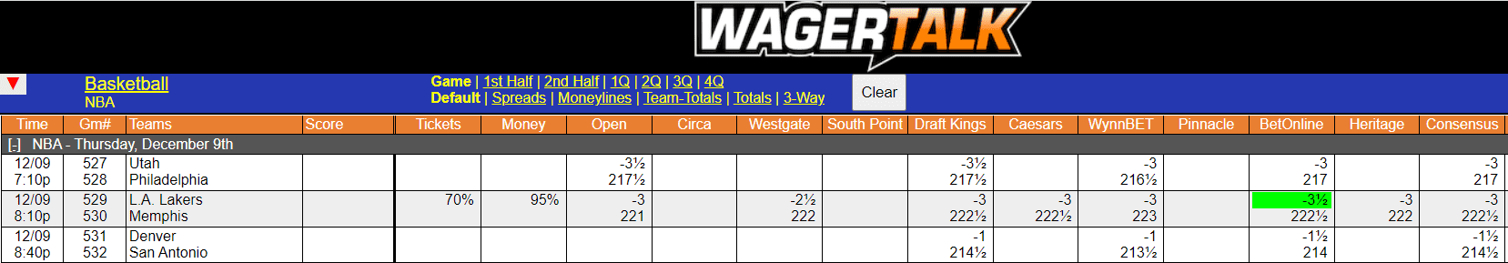 WagerTalk Live Odds Screen