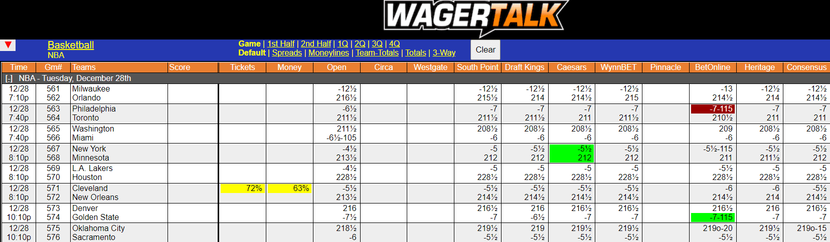 WagerTalk Live Odds Screen