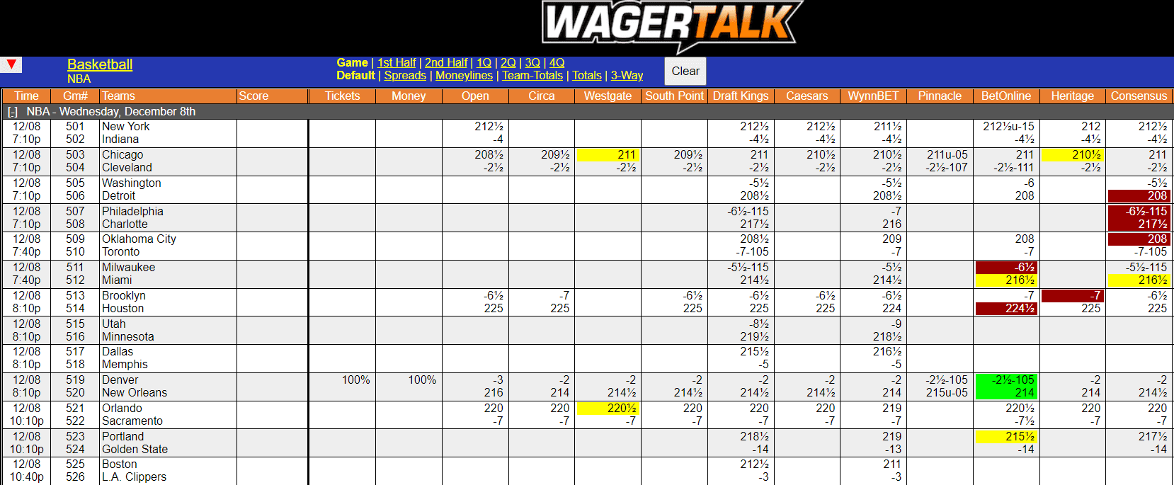 WagerTalk Live Odds Screen