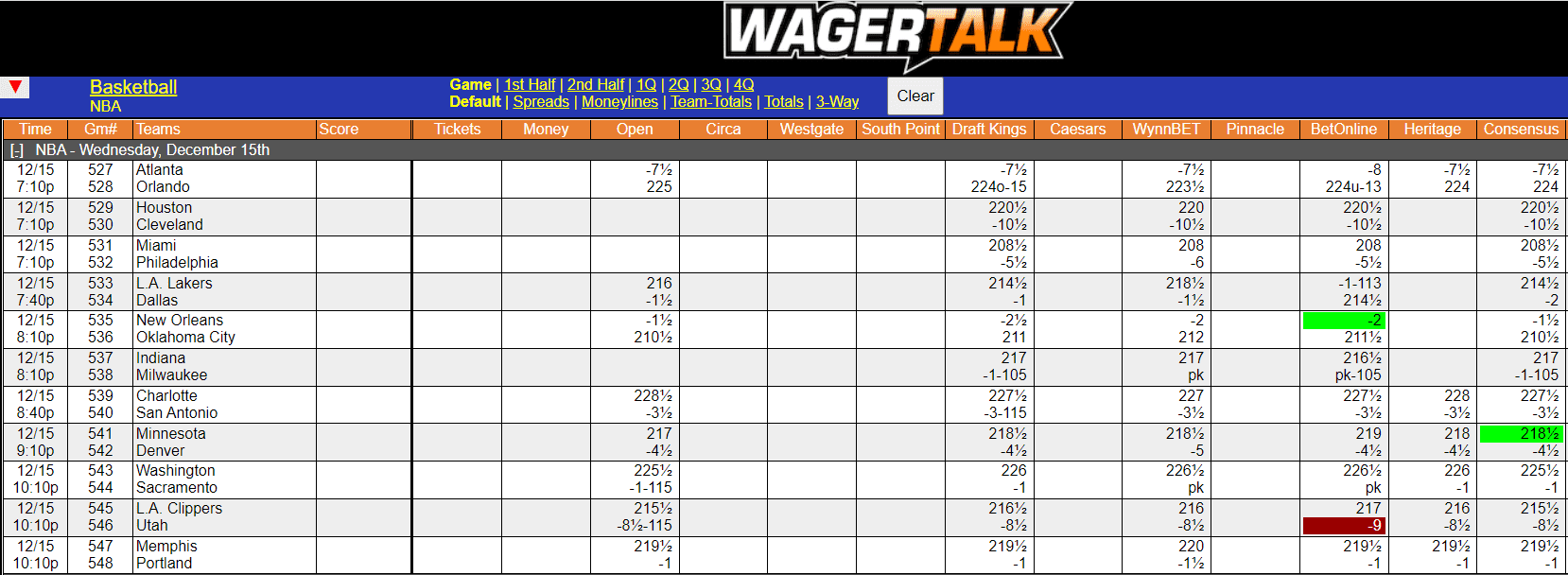 WagerTalk Live Odds Screen