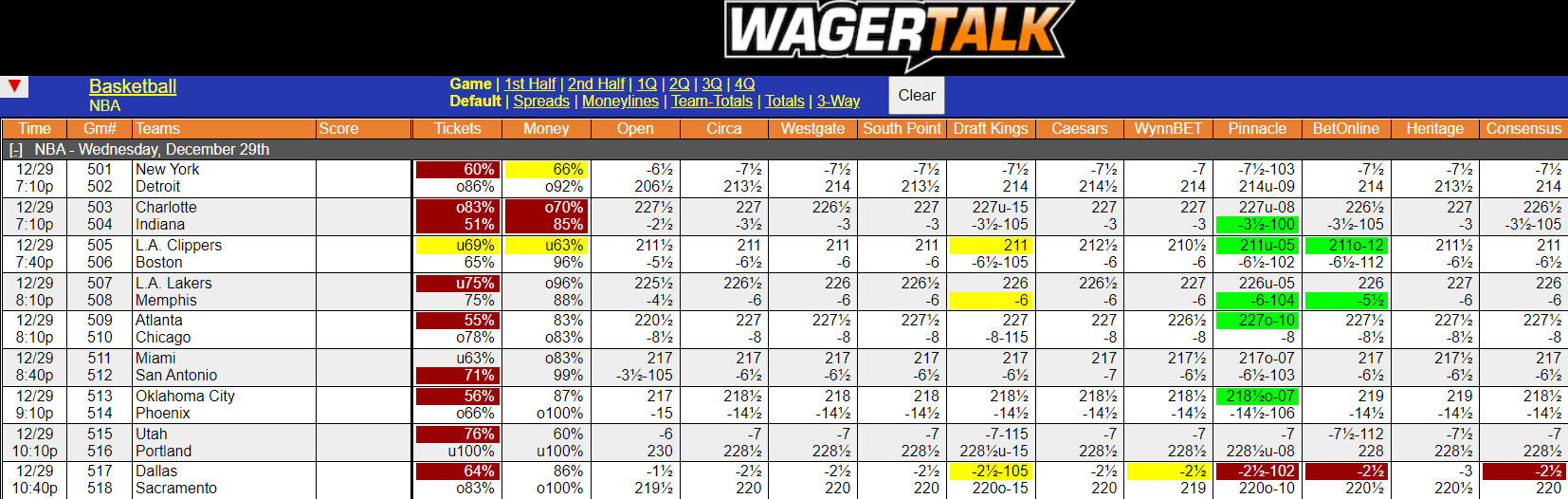 WagerTalk Live Odds Screen