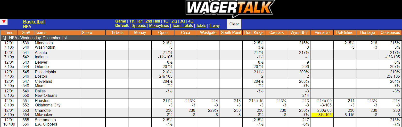 WagerTalk Live Odds Screen