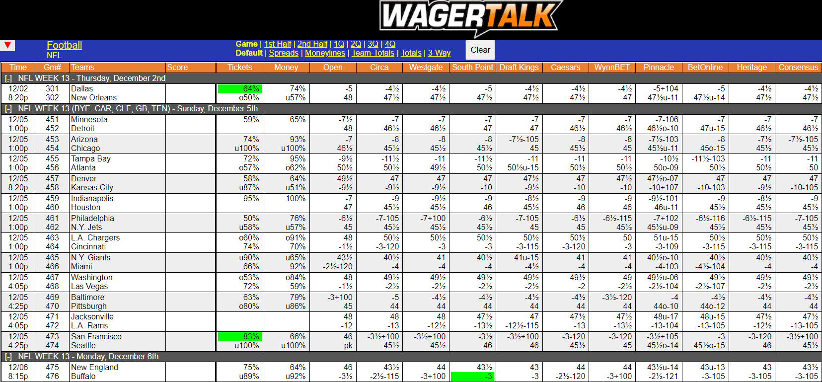 WagerTalk Live Odds Screen