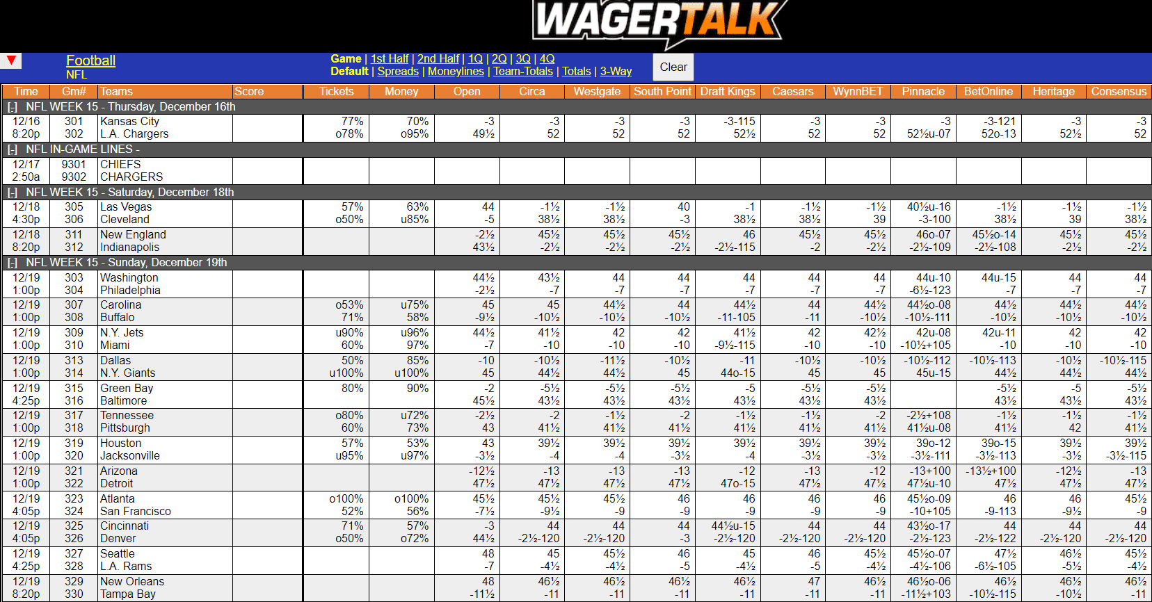 WagerTalk Live Odds Screen