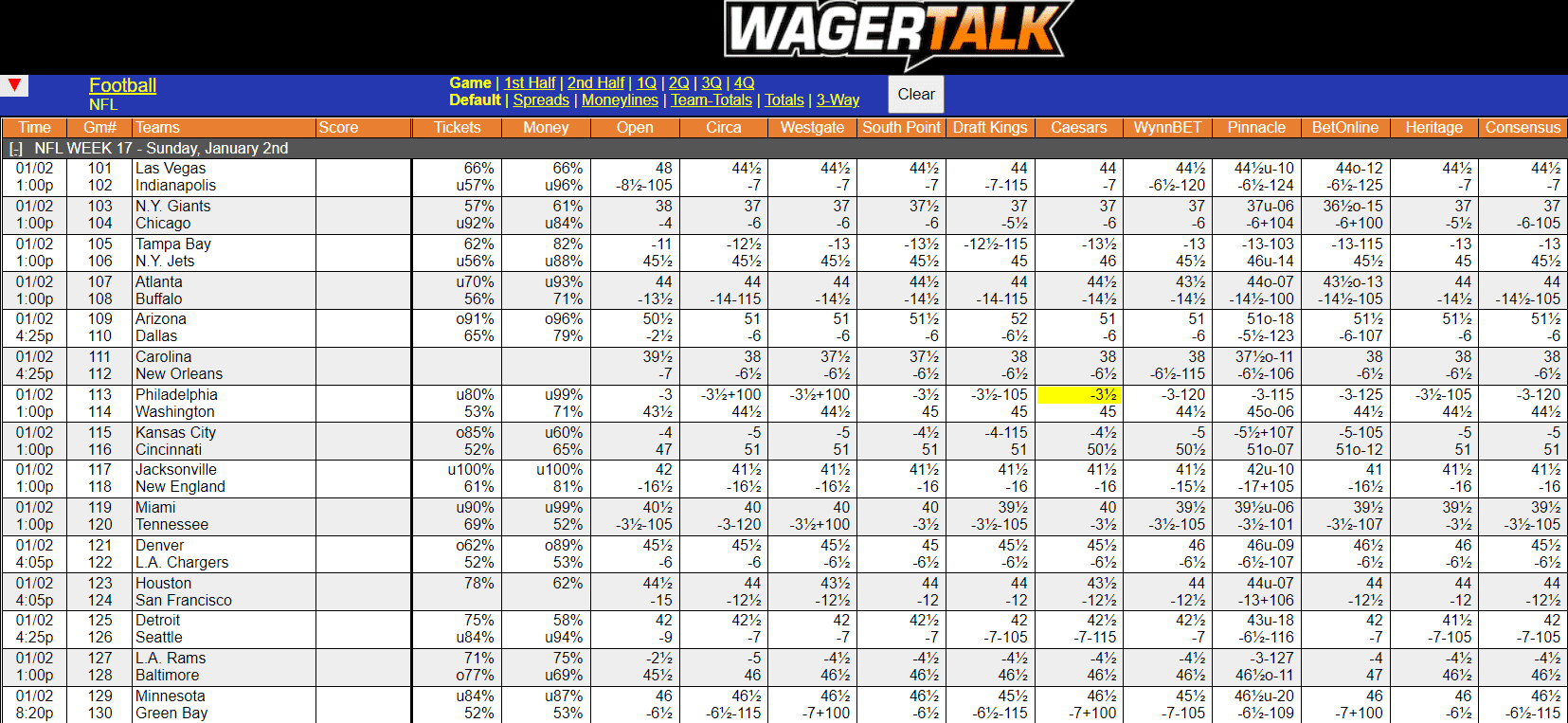 WagerTalk Live Odds Screen