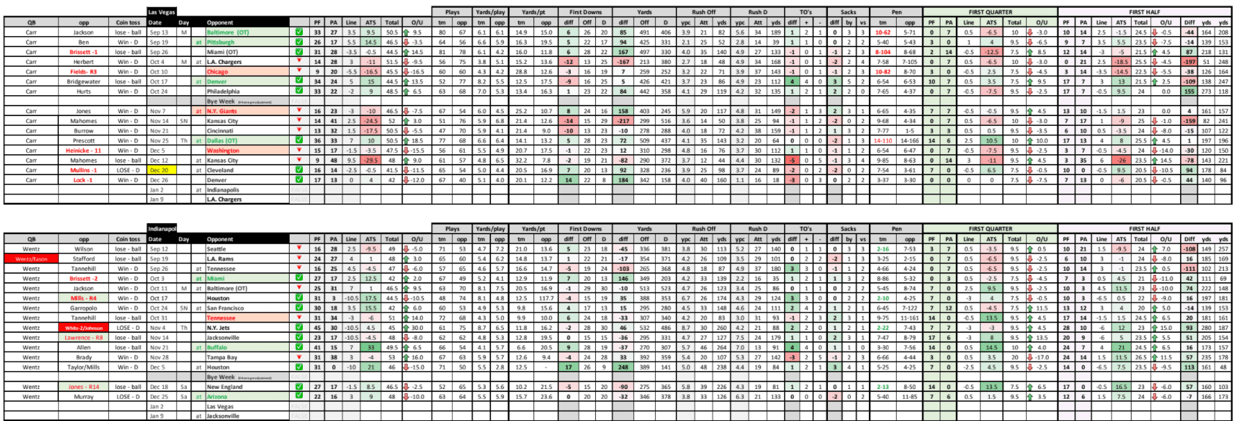 NFL Week 17 Stat Sheet