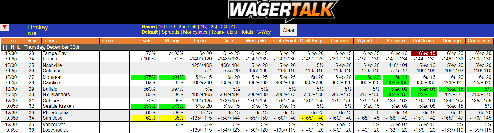 WagerTalk Live Odds Screen