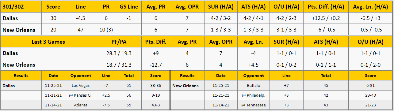 New Orleans Saints vs Dallas Cowboys Analysis from The GoldSheet