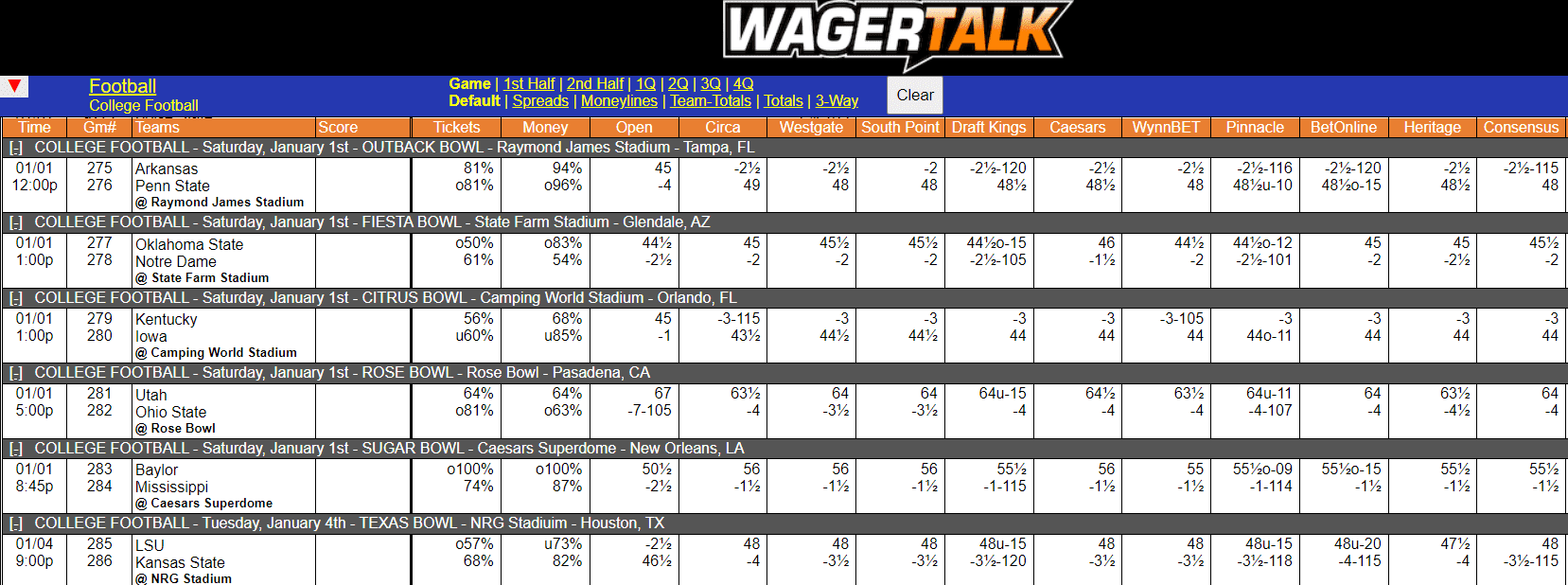 WagerTalk Live Odds Screen