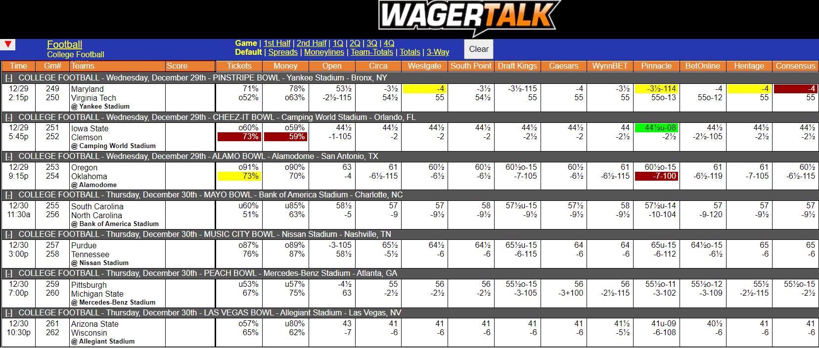 WagerTalk Live Odds Screen