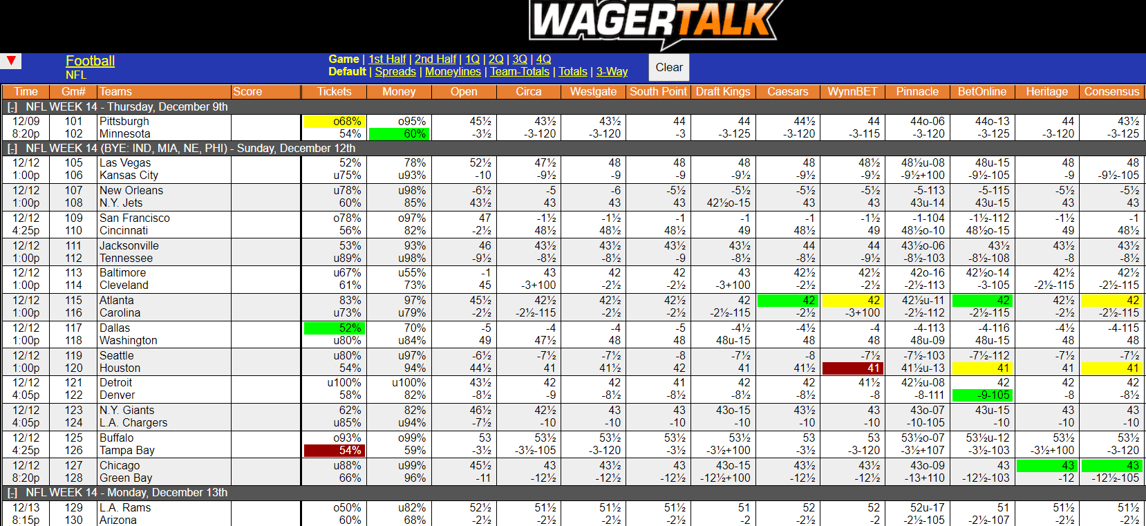 WagerTalk Live Odds Screen