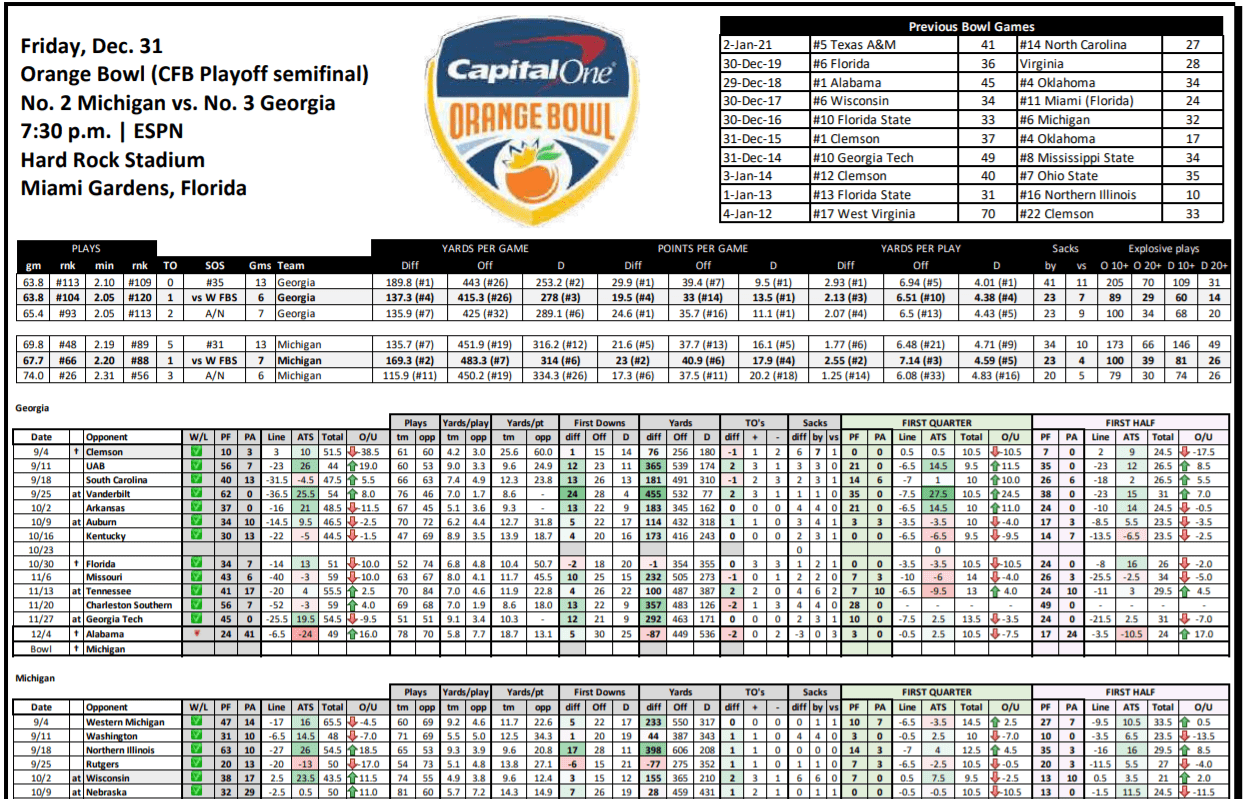 Orange Bowl Stat Sheet