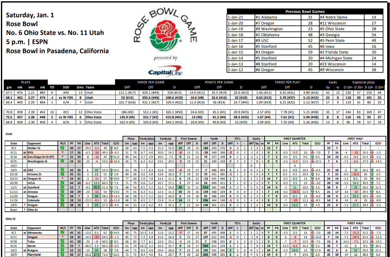 Rose Bowl Stat Sheet