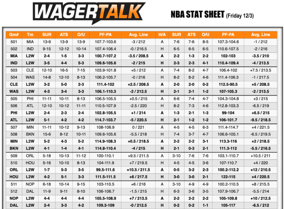 NBA Stat Sheet