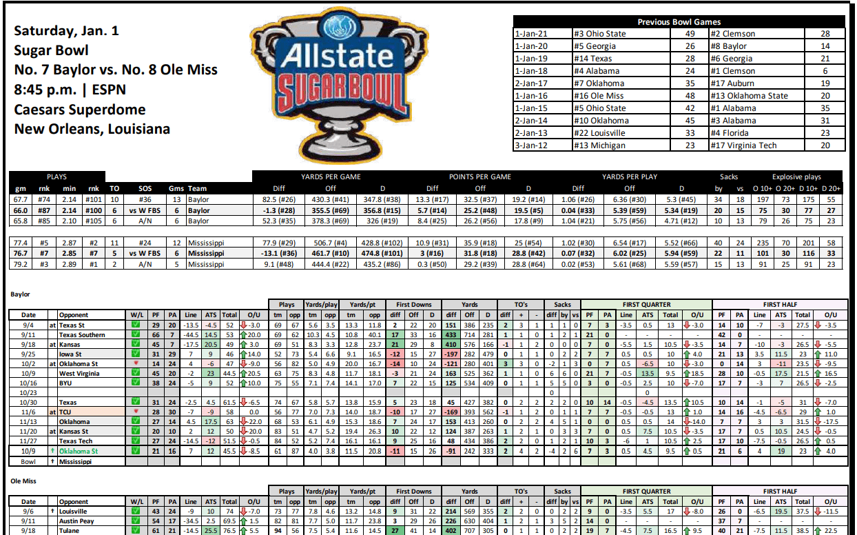 Sugar Bowl Stat Sheet