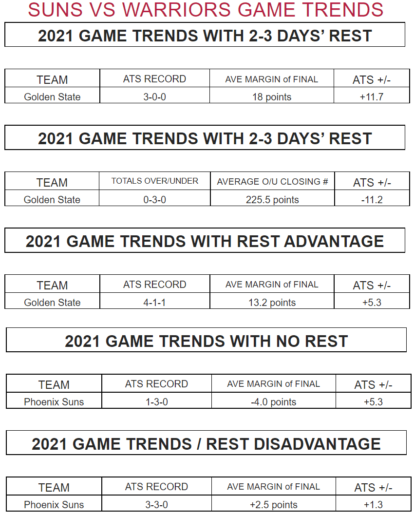 Golden State Warriors vs Phoenix Suns Betting Notes