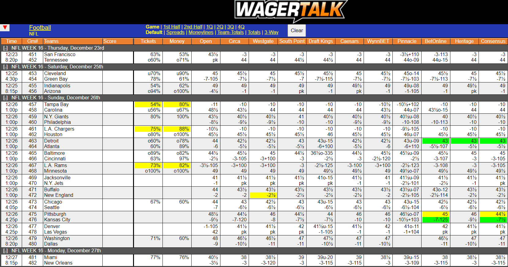 WagerTalk Live Odds Screen