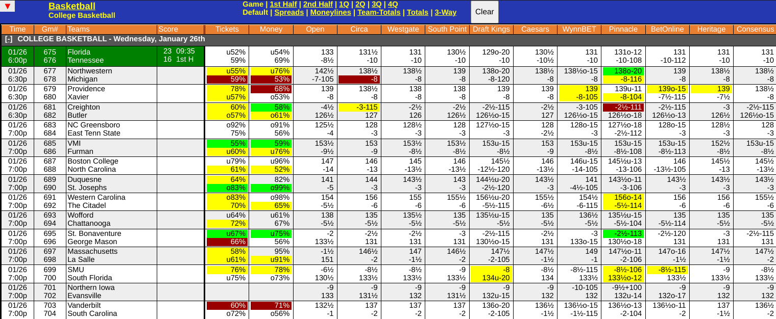 WagerTalk Live Odds Screen