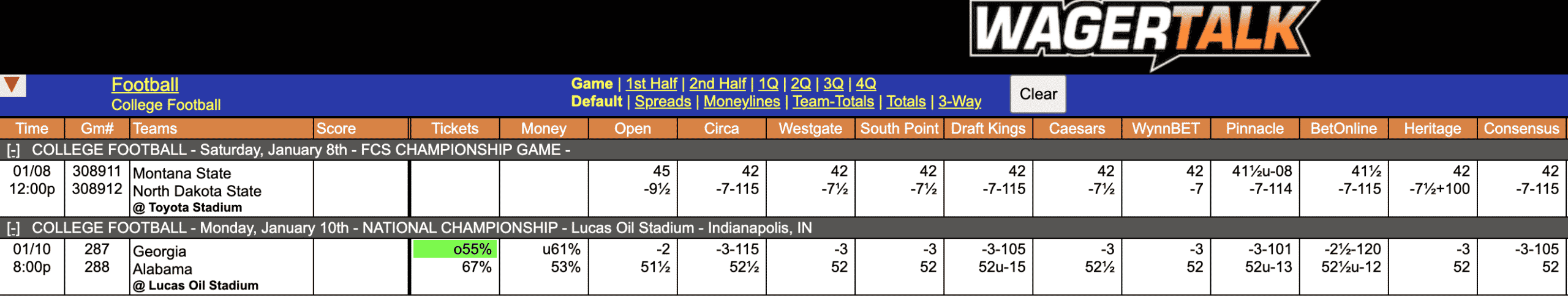 College Football odds