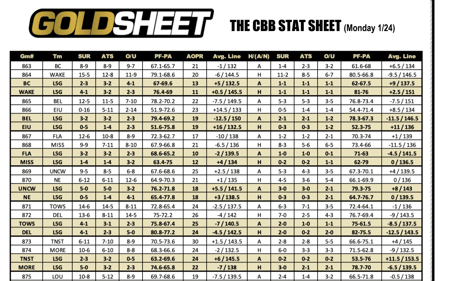 College Basketball Stats Jan 24