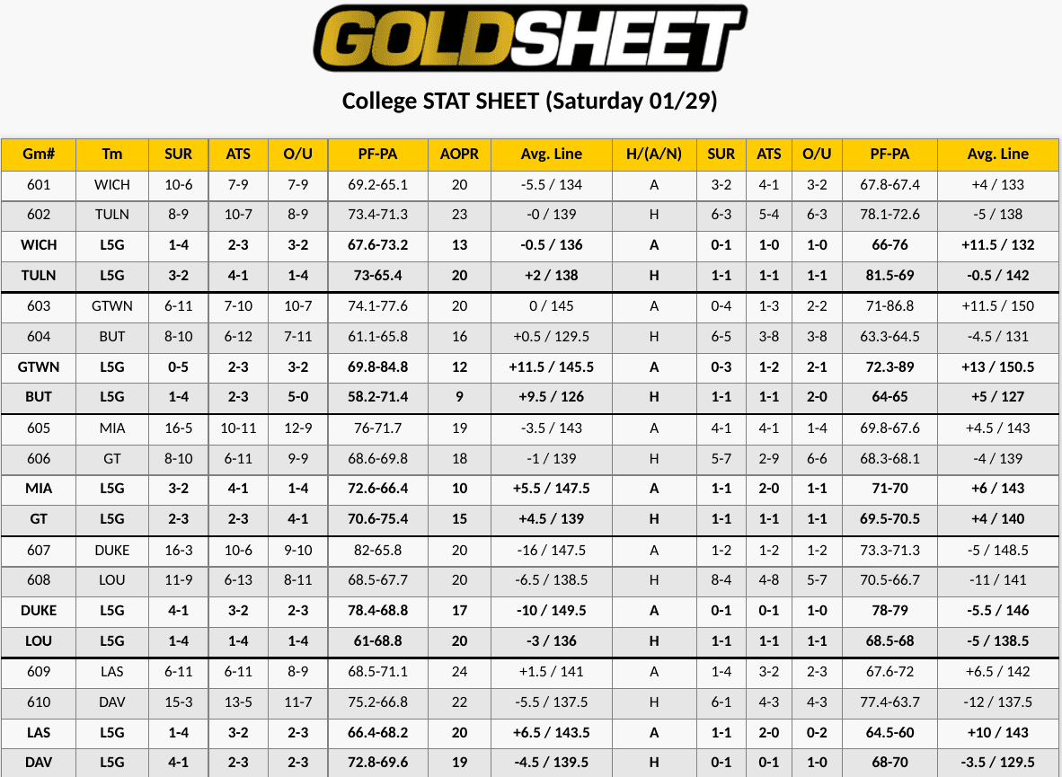 NCAAB Stat Sheet