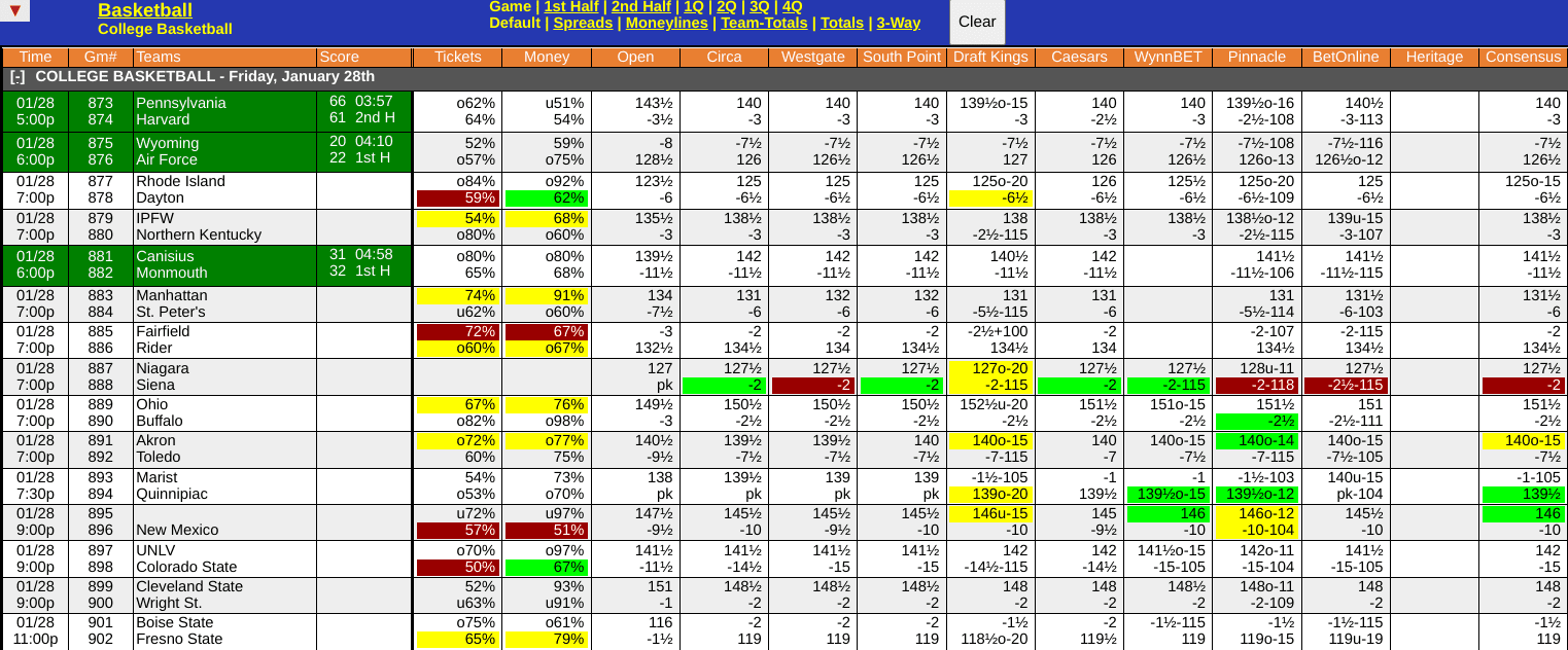 WagerTalk Live Odds Screen