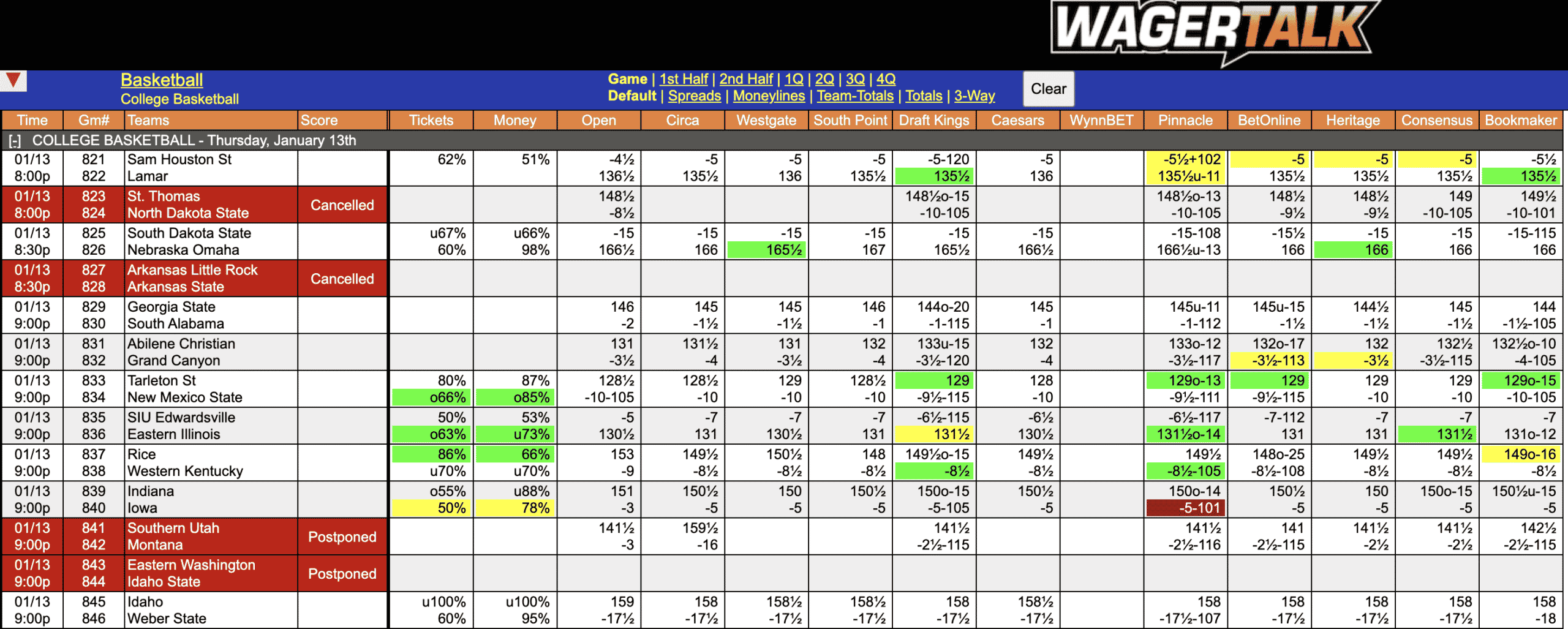 College Basketball Spreads Jan 13