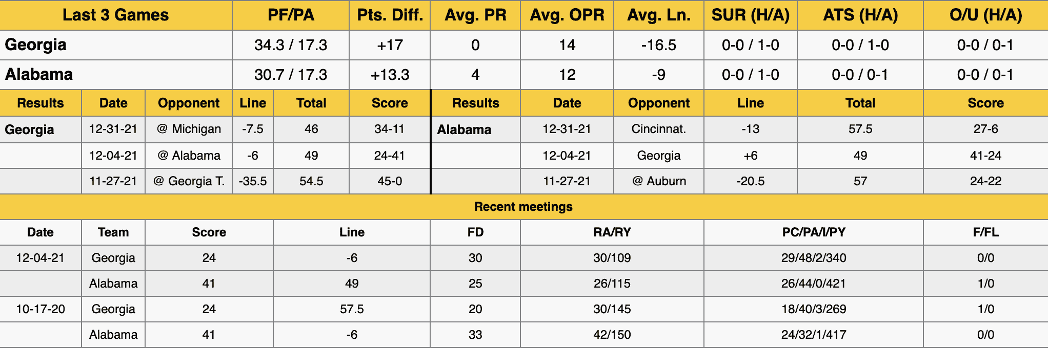 Alabama vs Georgia National Championship