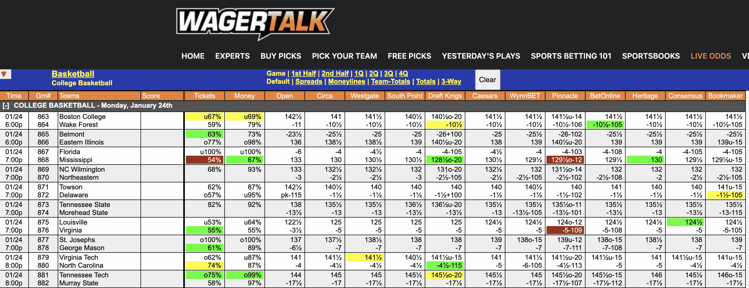 College Basketball Odds Jan 24