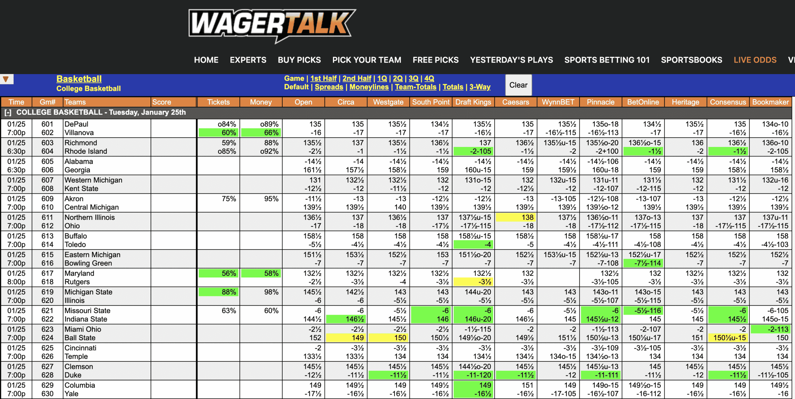 College Basketball Odds Jan 25