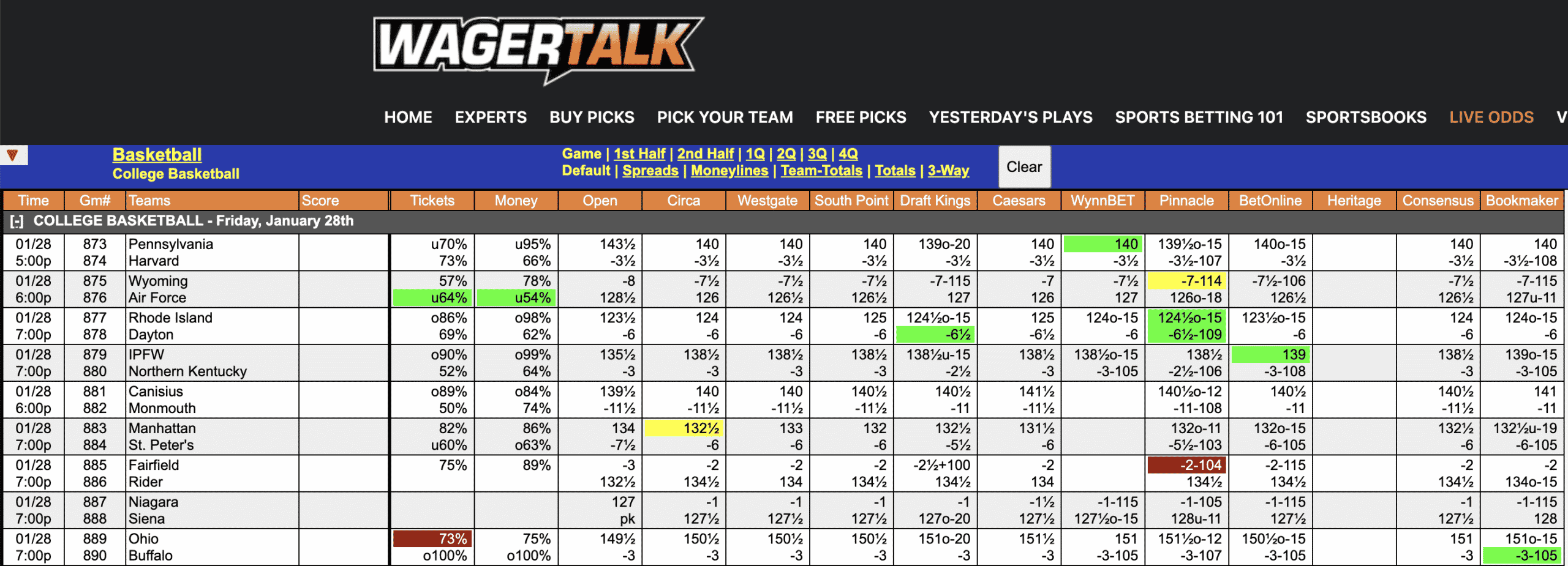 College Basketball Stats