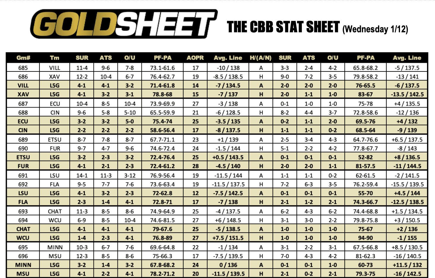 College Basketball Spreads Jan 12