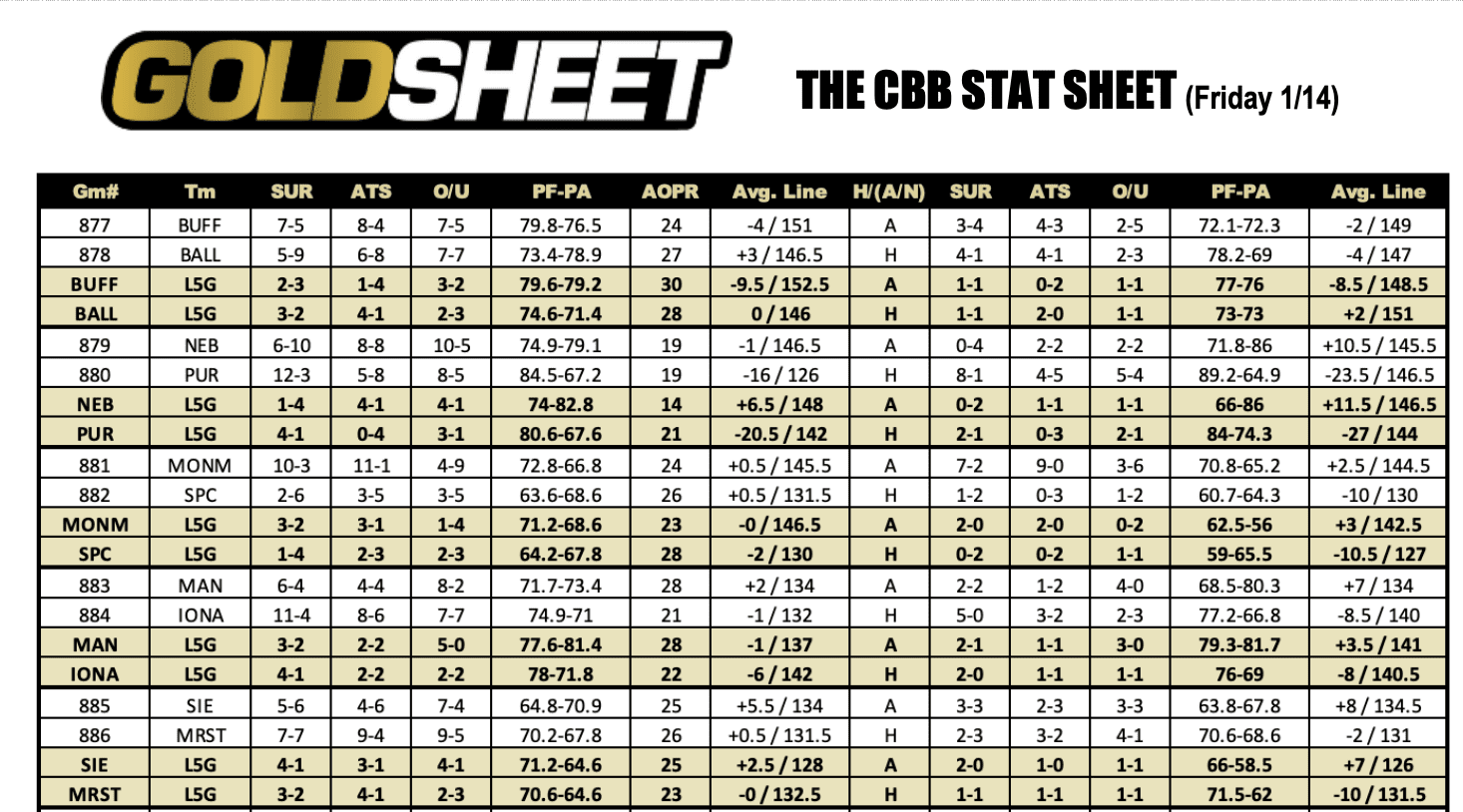 College Basketball Odds and Spreads Jan 14