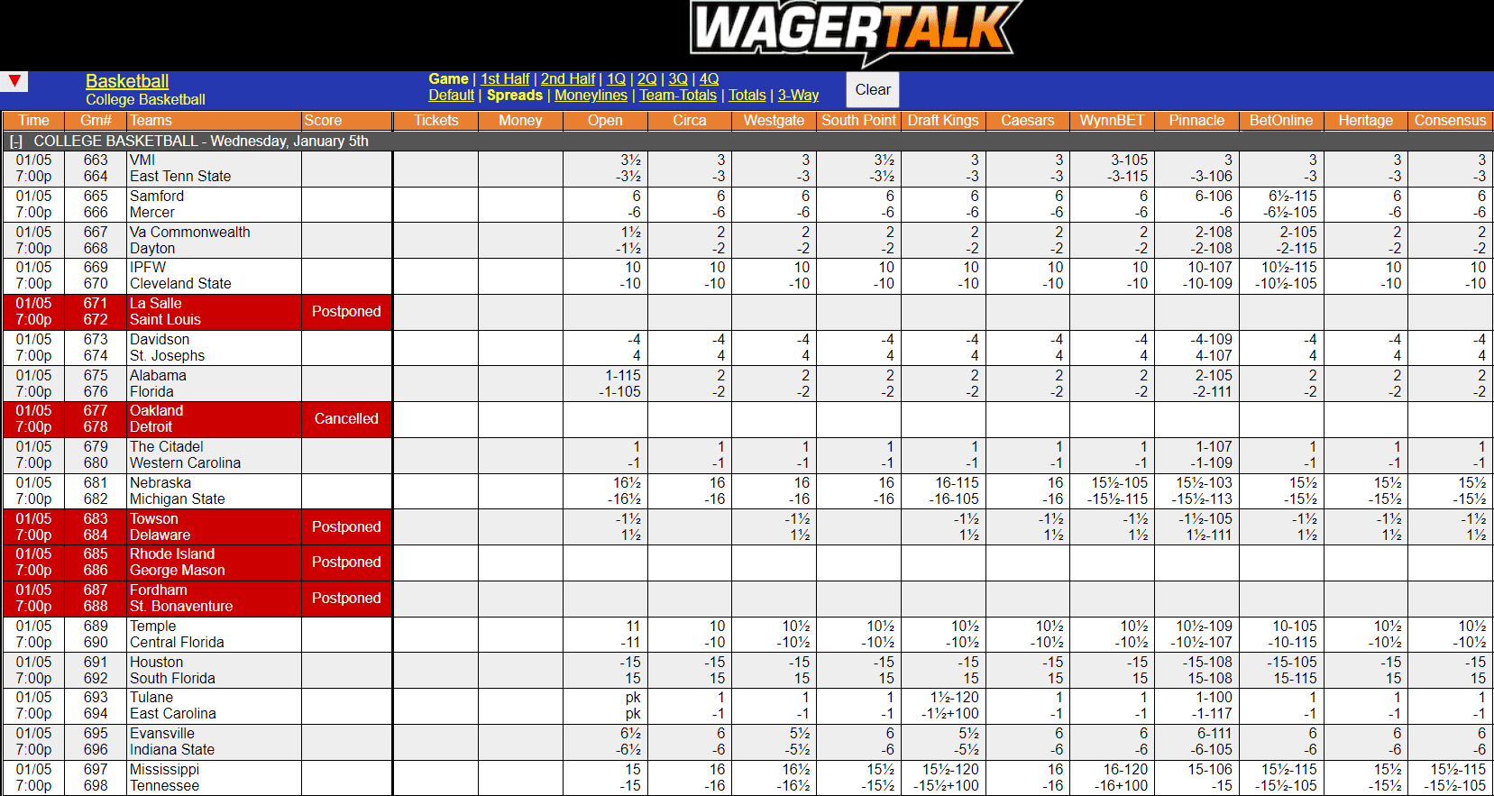 WagerTalk Live Odds Screen