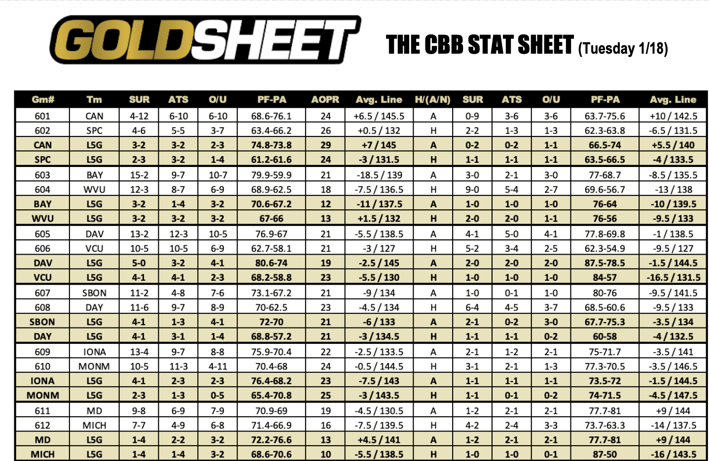 College Basketball Stats Jan 18