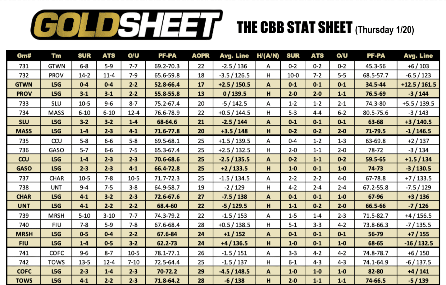 College Basketball Odds Jan 20