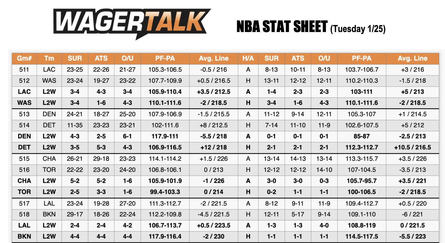 NBA Odds Jan 25