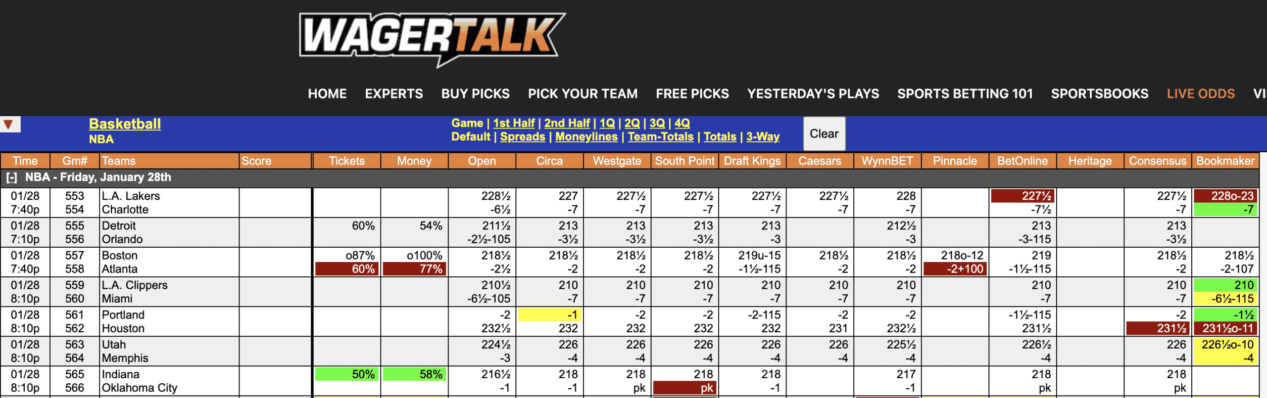 NBA Odds Jan 28