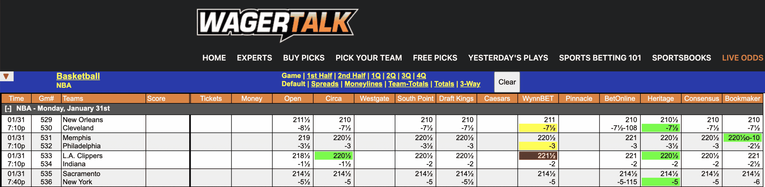 NBA Odds Jan 31