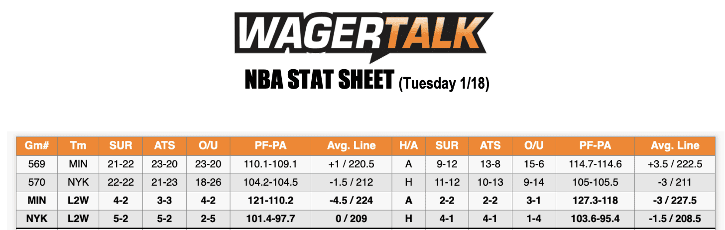 NBA Stats Jan 18