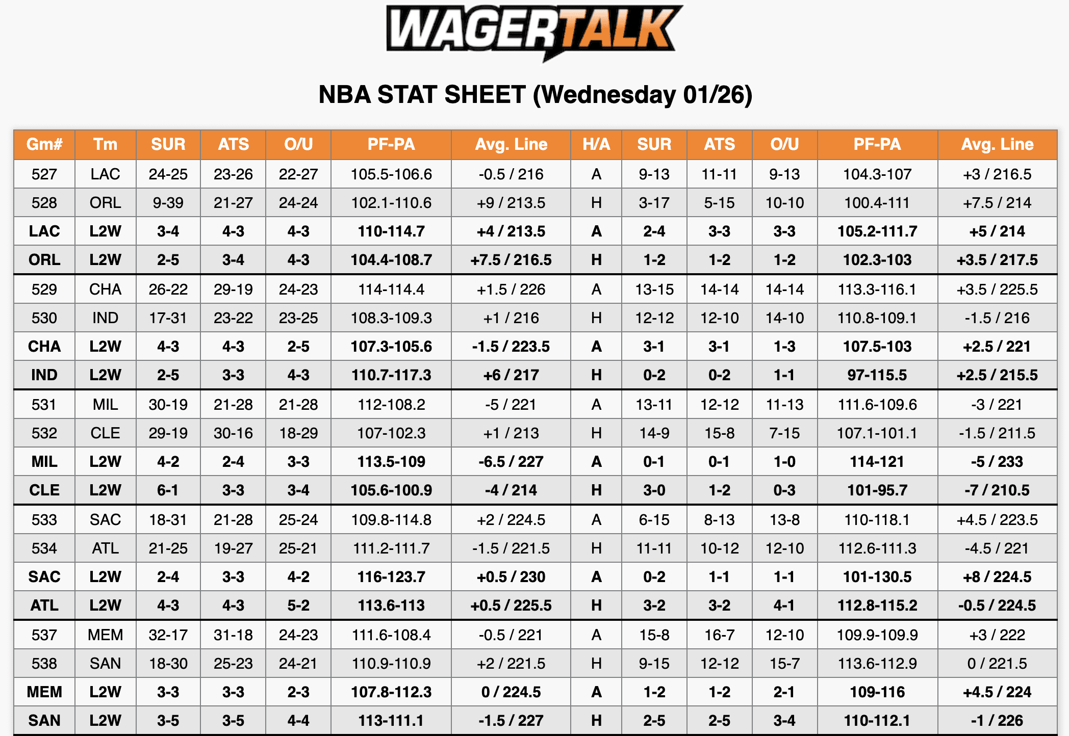 NBA Stats Jan 26