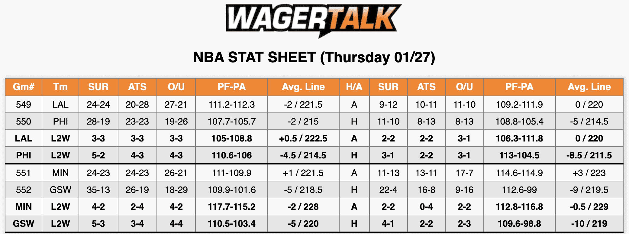 NBA Stats Jan 27