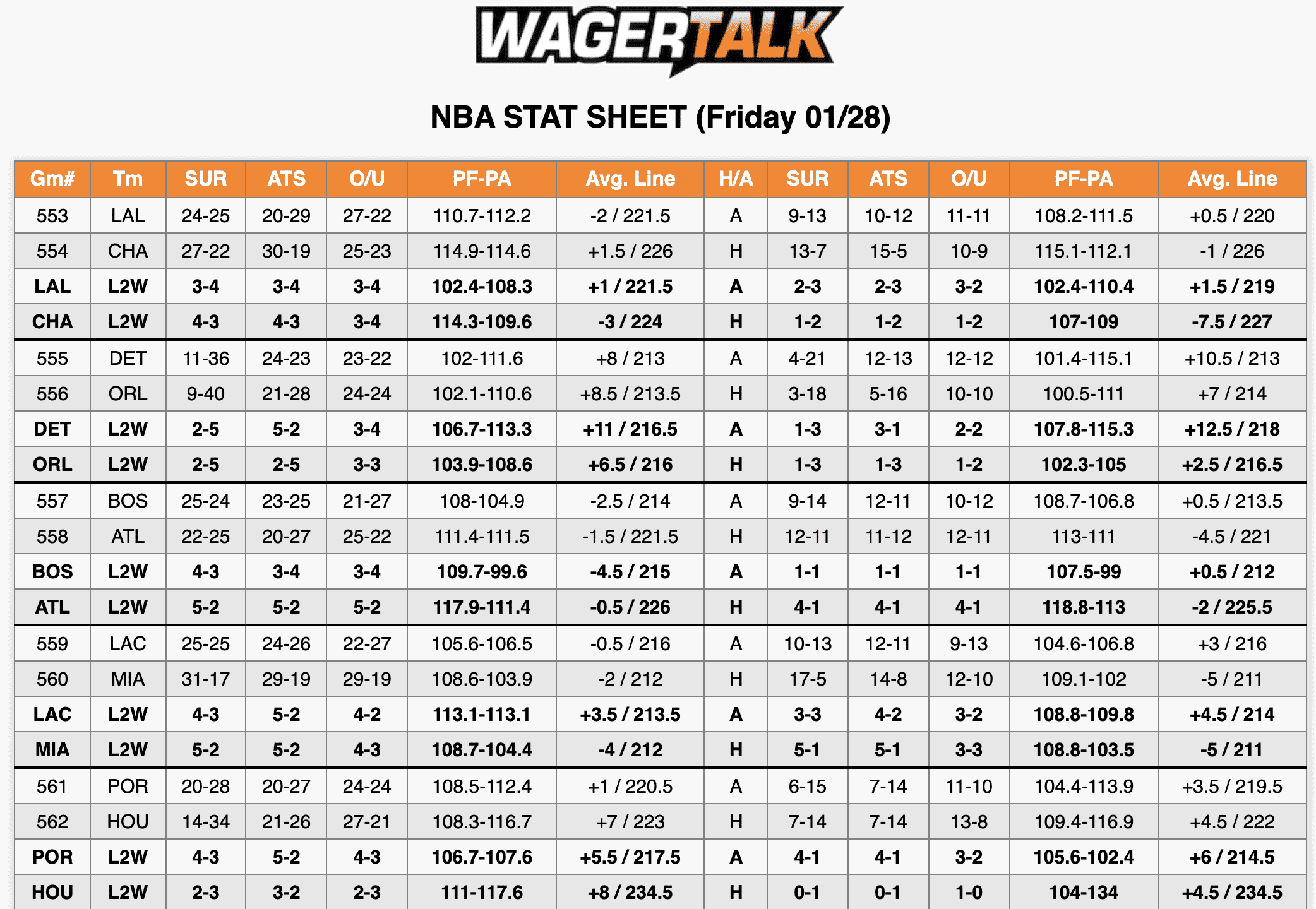 NBA Odds Jan 28