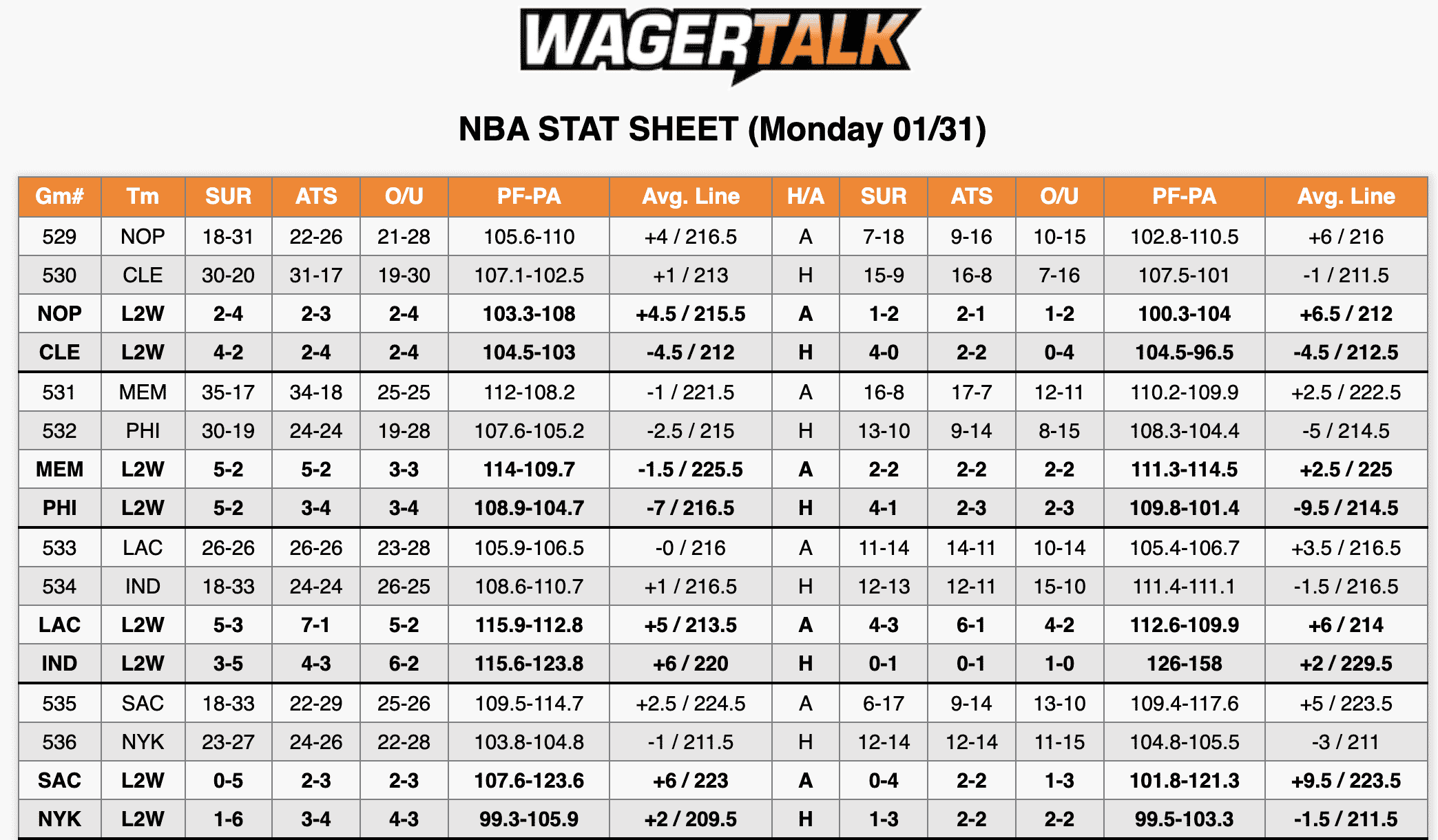 NBA Odds Jan 31